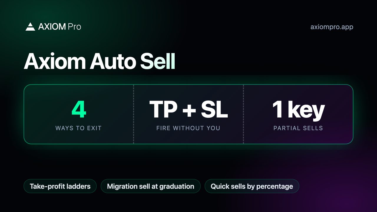 Axiom Auto Sell: 4 ways to exit, TP + SL fire without you, 1 key partial sells