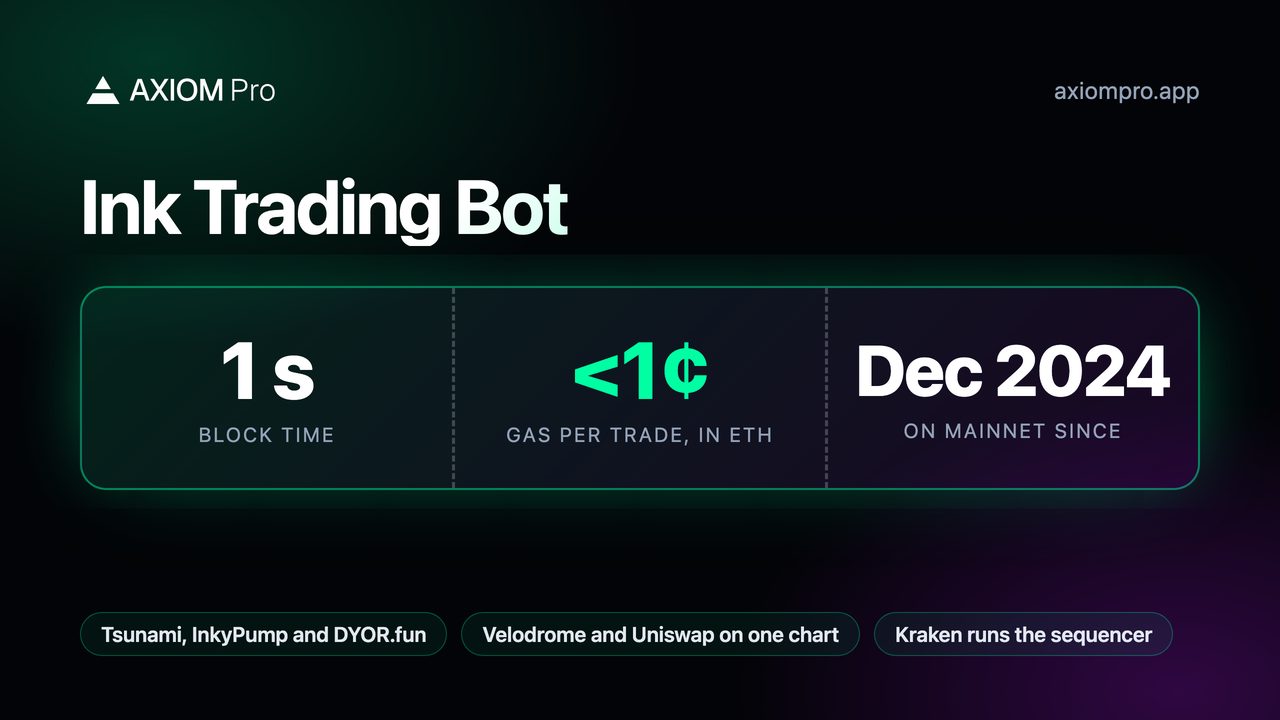 Ink Trading Bot: 1 s block time, <1¢ gas per trade, in ETH, Dec 2024 on mainnet since