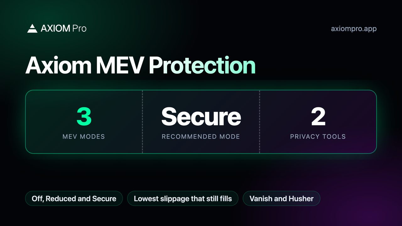 Axiom MEV Protection: 3 MEV modes, Secure recommended mode, 2 privacy tools