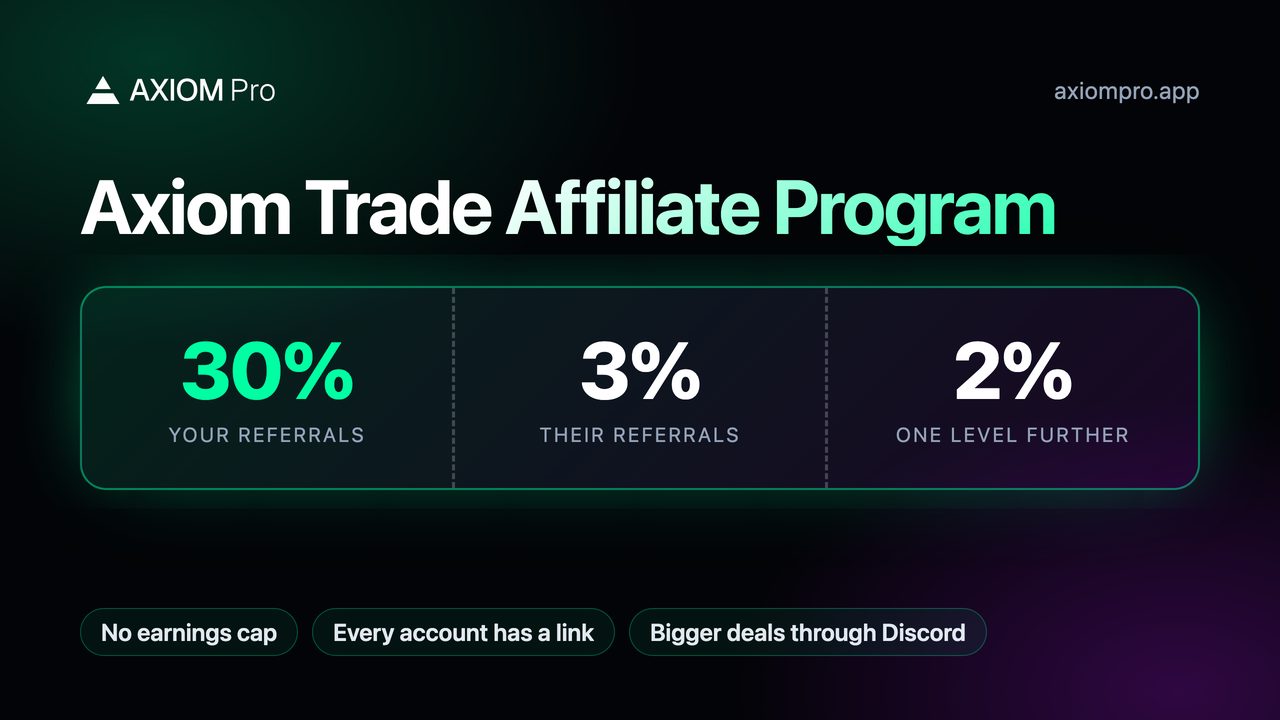 Axiom Trade Affiliate Program: 30% your referrals, 3% their referrals, 2% one level further