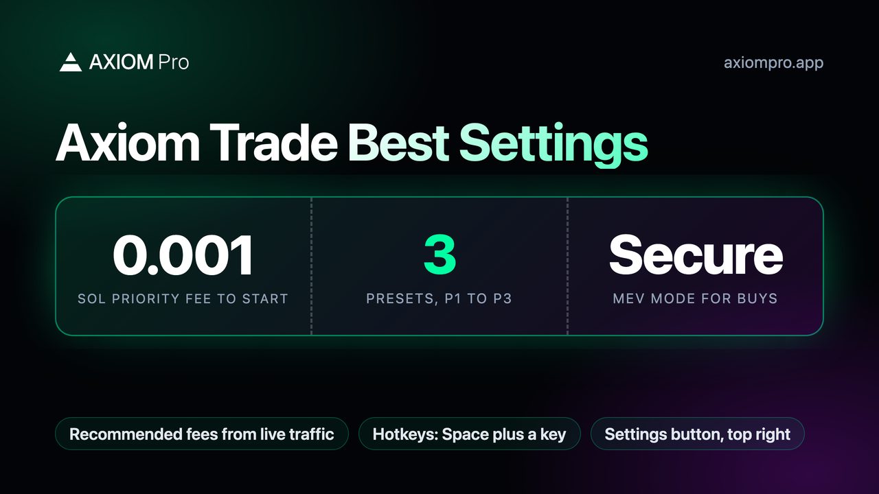 Axiom Trade Best Settings: 0.001 SOL priority fee to start, 3 presets, P1 to P3, Secure MEV mode for buys