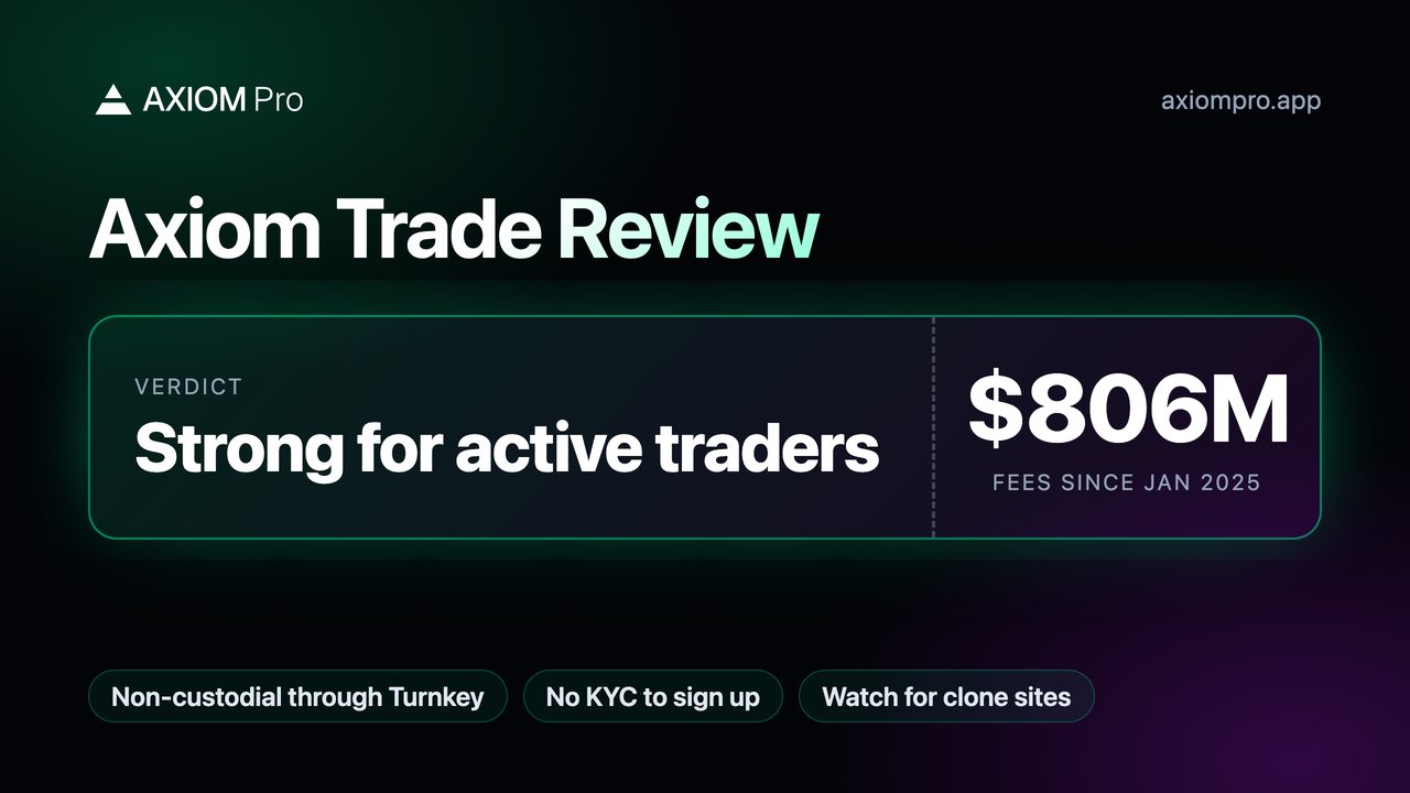 Axiom Trade Review. Verdict: Strong for active traders. $806M fees since Jan 2025