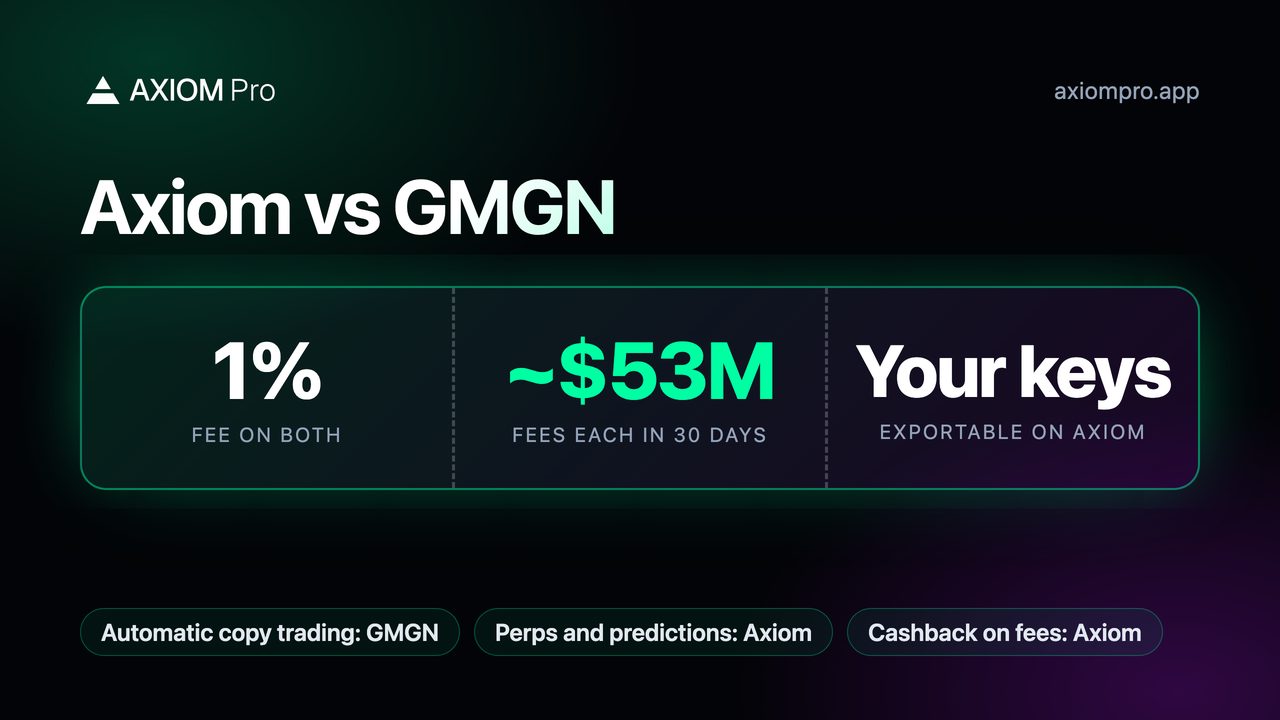 Axiom vs GMGN: 1% fee on both, ~$53M fees each in 30 days, Your keys exportable on Axiom